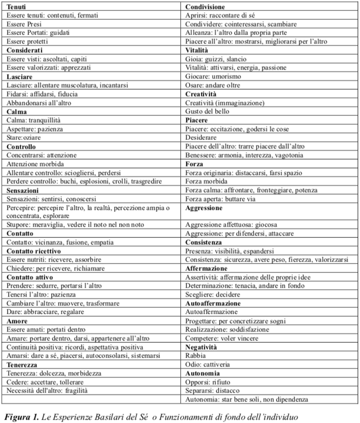 Stress e malattia oncologica