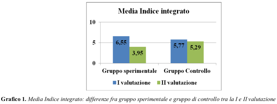 Stress e malattia oncologica