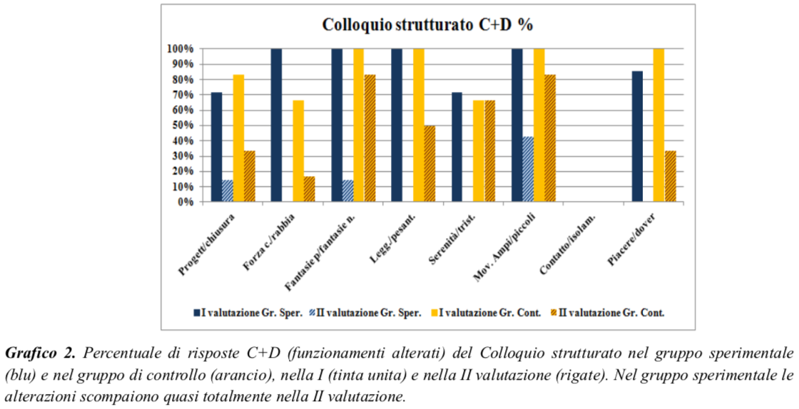Stress e malattia oncologica