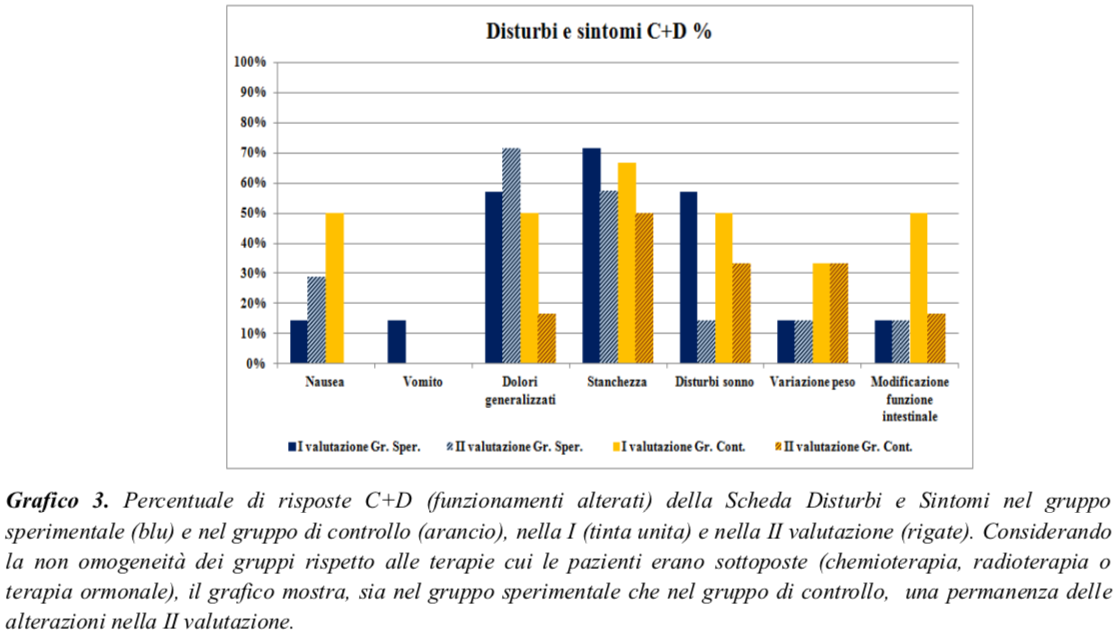 Stress e malattia oncologica