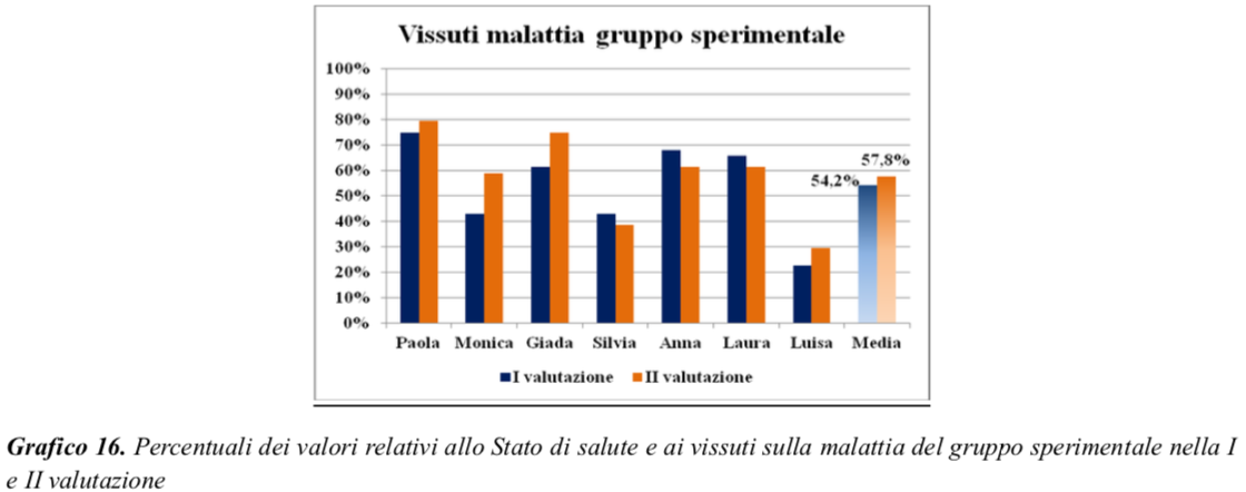 Stress e malattia oncologica