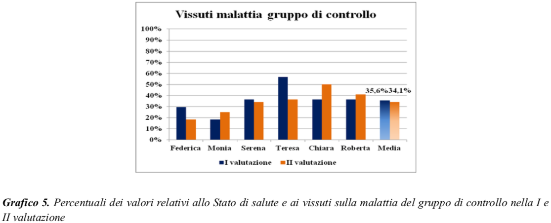 Stress e malattia oncologica